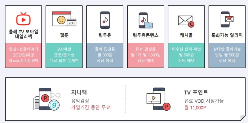 스마트폰 KT 요금제 데이터선택 87.8 : 미디어팩 + 태블릿 LTE 무료