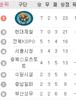 WK리그 10라운드 결과(2012.0517, 목 경기)