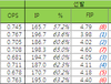 2012시즌 한국 프로야구 팀별 세부기록(~5/20) 