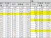 2012시즌 KIA 타자 4~5월 비교