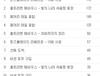 울트라맨 메비우스 - 드디어 방영판도 어르신들 등장
