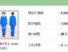 '액셀 월드' 하루유키 코스용 복장이 야후옥션에 올라왔는데.