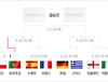 포르투갈, 유로2012 4강 진출