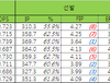 2012 시즌 팀별 기록 / Hot Player (~6/24) 