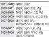 박지성 QPR로 이적