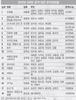2012년 현재스코어 한국영화 흥행순위 TOP18과 흥행예상 적중률