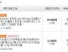 <포켓몬 블화2>리셋 노가다를 위한 블랙2가 배송 중.....
