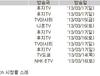 2013년 3월11일(월)~3월17일(일) 애니메이션 시청률