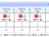 일본 도쿄 주간날씨예보 (7.30~8.4)
