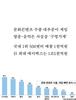 아직도 대한민국은 유명 마약 제조국가입니다.