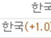 이걸 물어야되나 말아야되나..