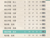 艦これ - 53일차