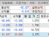 비트코인주 잘 오른다