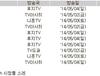 2014년 4월28일(월)~5월4일(일) 애니메이션 시청률