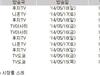2014년 5월12일(월)~5월18일(일) 애니메이션 시청률