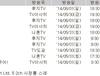 2014년 5월26일(월)~6월1일(일) 애니메이션 시청률