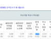 지난 5월 26일부터 6월 2일까지 제가 한 (정치선거)여행에 관한 글