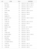 8/1~8/31, 블로그 유입 검색어
