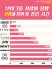 인피니트하게 인피니트 돌려보기 2.