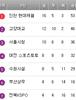 김승대는 덧니만 아니면 꽤 이쁘장하네
