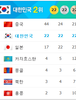 누군가 생각나는 메달수.