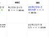 2014년 성탄특선영화 편성표