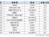 2월 1일까지 대구근대역사관에서 무료영화 상영