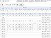 노포크 홈런공장장의 2011년 시즌?