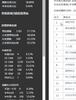 중국의 제4회 동방인기투표로 살펴보는 팬덤 성별에 따른 캐릭터 인기분포
