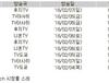 2016년 2월1일(월)~2월7일(일) 애니메이션 시청률