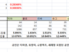 [그랑블루 판타지] 마그나 공인, SSR 드랍률 표