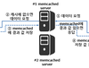 memcached를 이용한 Multi Master 설치