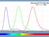 삼성 LED BLU 색재현율을 상승 시키기 위해서 특허 사용 계약을 하다