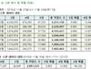 데차 또 확률 조작 터졌다며?