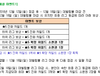 [데스티니 차일드] 진행 중인 이벤트