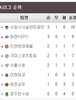 WK리그 4라운드