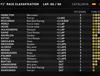 F1 2017 스페인 GP 결승