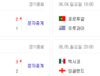 U-20 월드컵 축구 8강전 결과와 4강전 대진일정