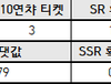 오토하 복각에 이어서, 난데없이 페스가 내일..?