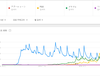 벽람항로에 대한 잡상 #2