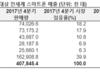 스마트폰의 최고 전성기가 끝나간다 - 판매량 감소