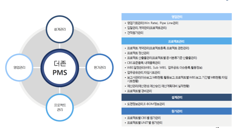 프로젝트(PMS) 관리를 위한 최적의 확장형 ERP  ‘ 더존 ERP IU ‘