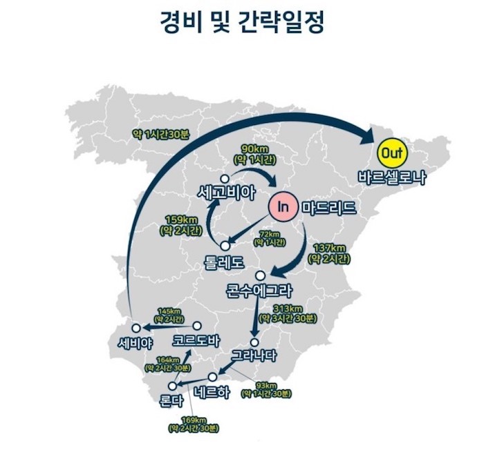 스페인 여행 단체 패키지로 코스 일정 논스톱으로