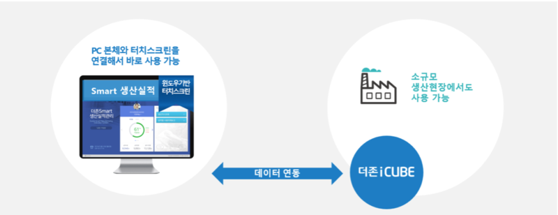 ERP 도입 – 2018년 스마트공장지원 사업 활용하기