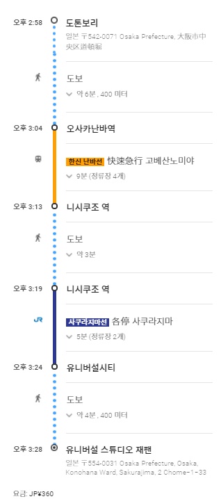 오사카 도톤보리에서 유니버셜 스튜디오 가는법 & 입장권 구매팁