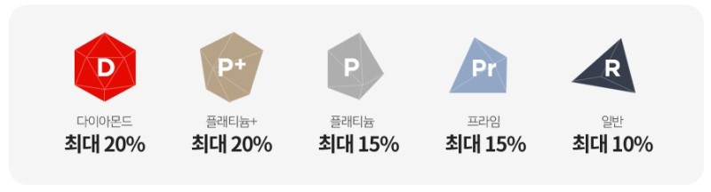 해외여행 롯데인터넷면세점 화장품 추천템 3