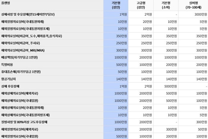 방콕 3박5일 일정 & 태국 여행준비물 : 유심 및 포켓와이파이