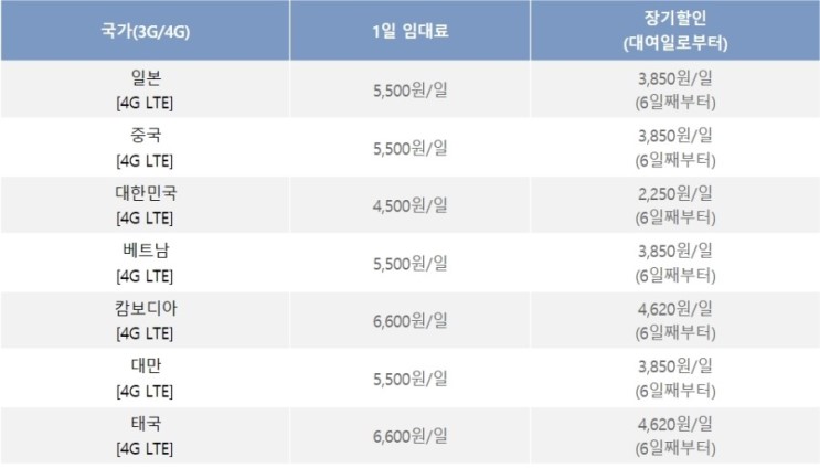 태국포켓와이파이대여 할인 예약 방법 & 치앙마이 사용후기! 