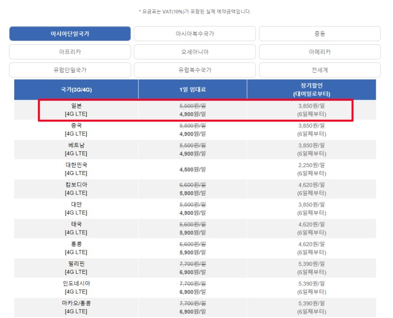 일본 포켓 와이파이 도시락 대여! 요금 및 할인받기