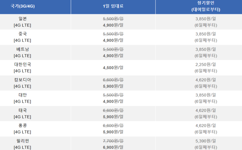 베트남 포켓와이파이 도시락 10% 할인